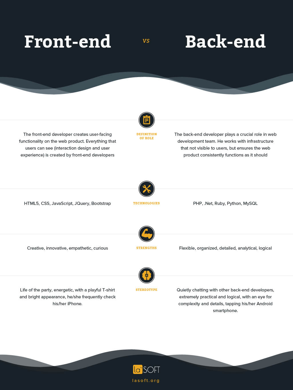 front end and backend