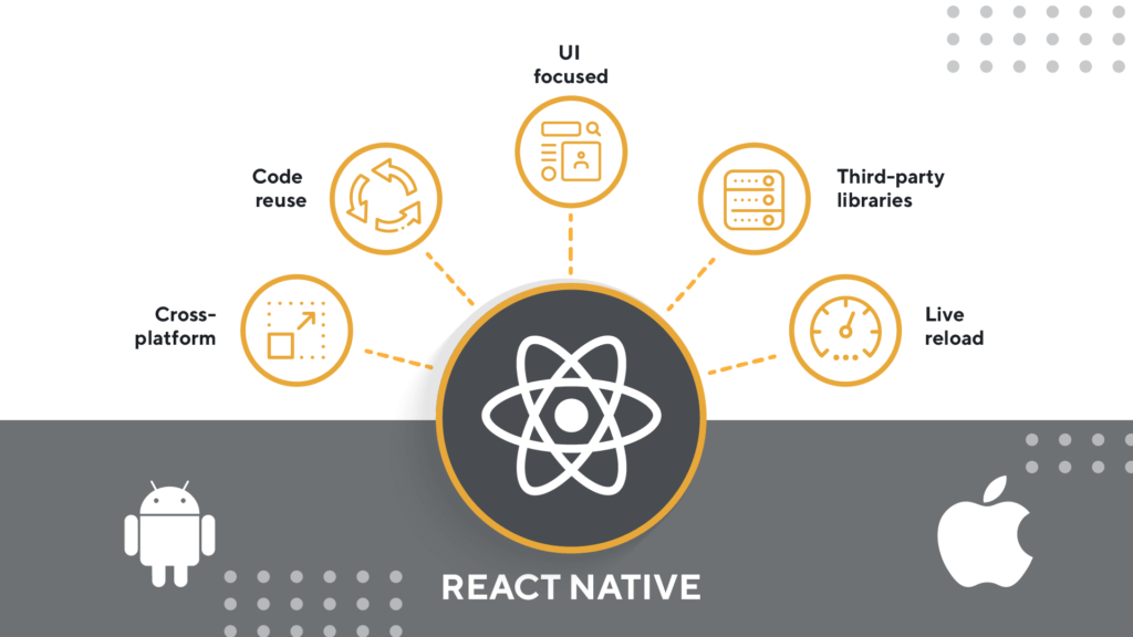 What’s the best choice for an app: Ionic vs. React Native?