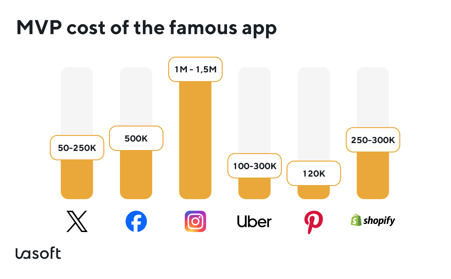 MVP cost of the famous apps