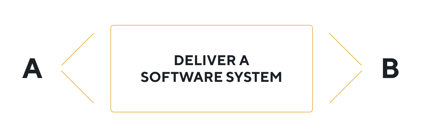 deliver software