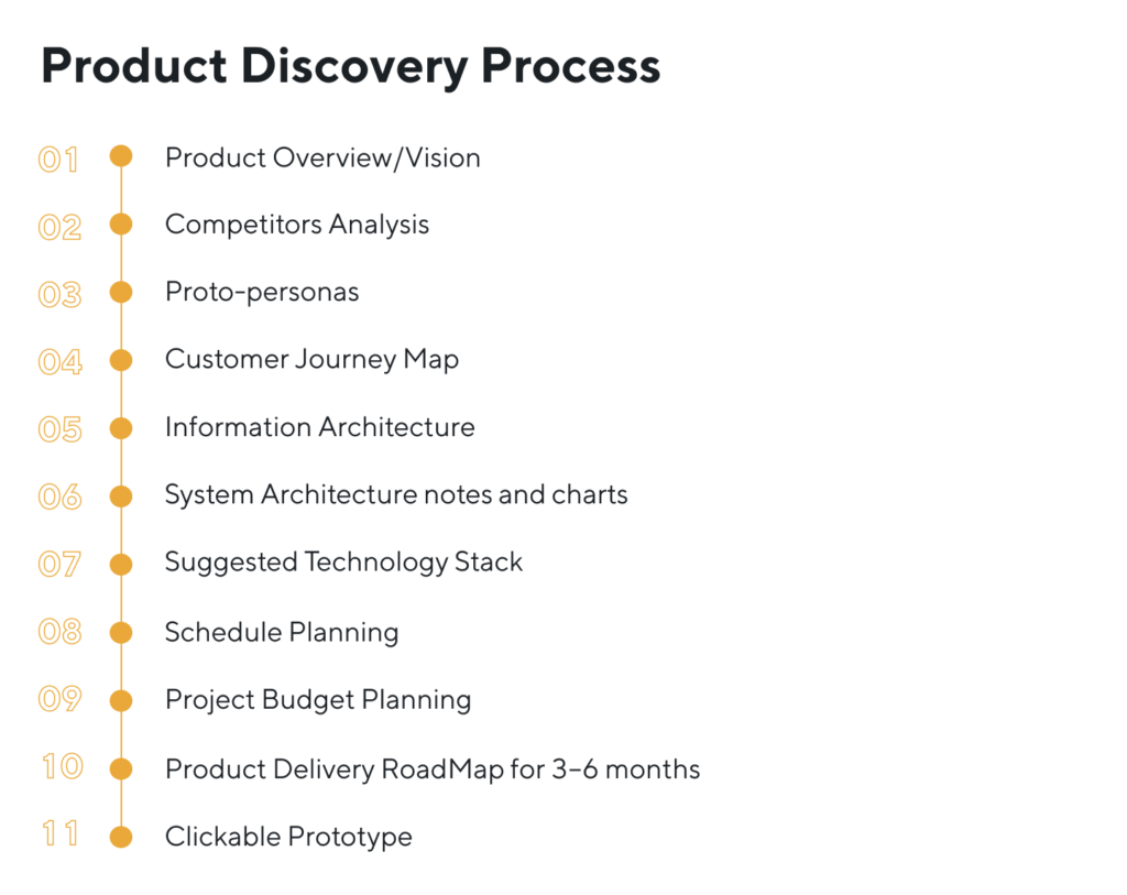 Product Discovery Proces by LaSoft
