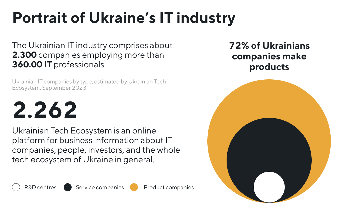 Outsourcing services and software development services by Ukrainian companies