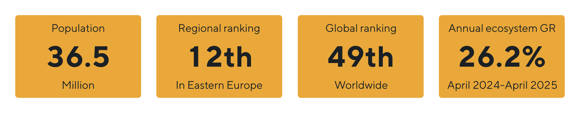 startups in software engineering influence ukrainian economy