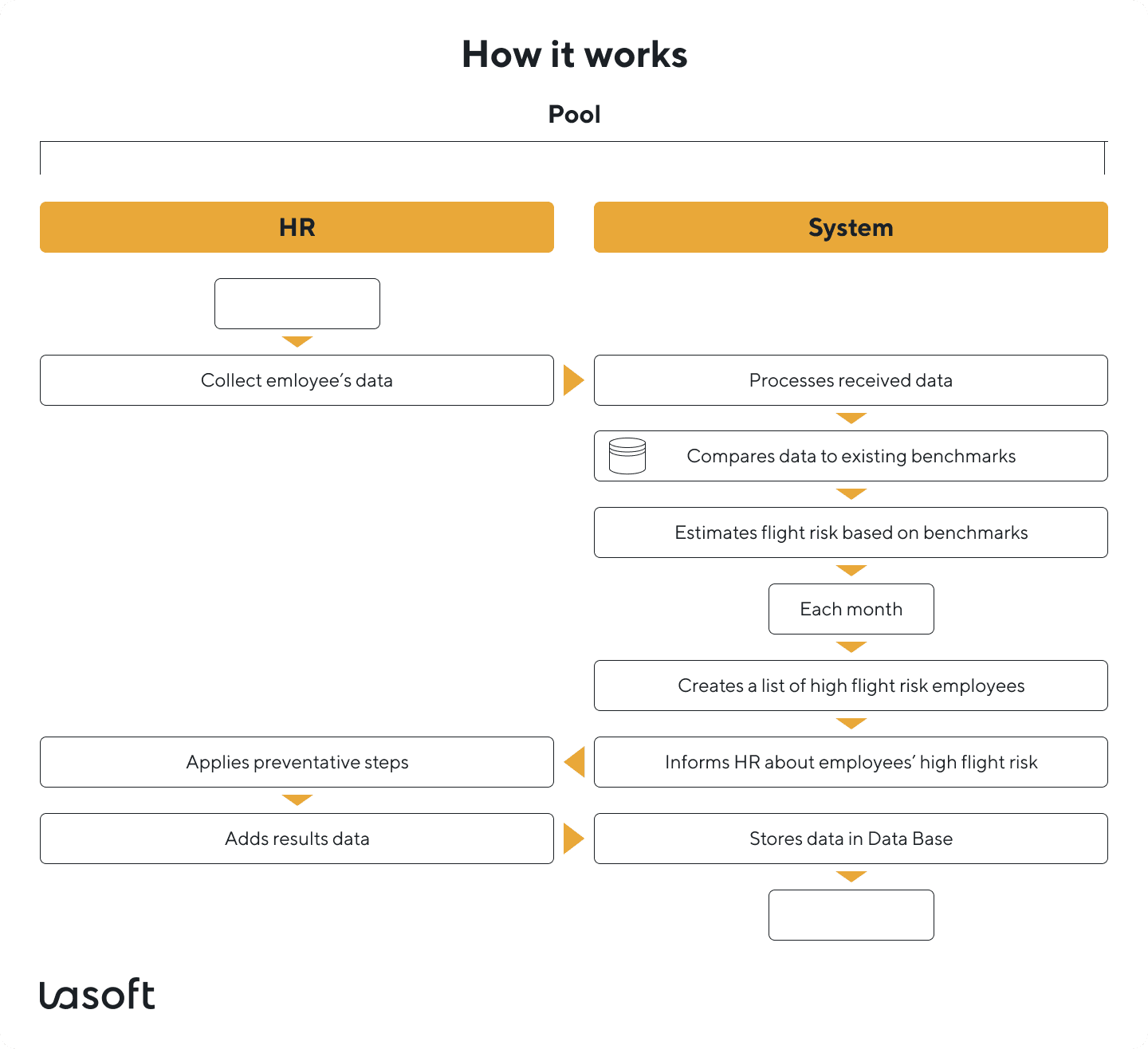 AI-powered machine learning models