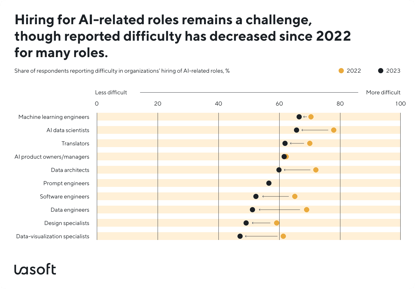 AI-assisted software development enhance team performance