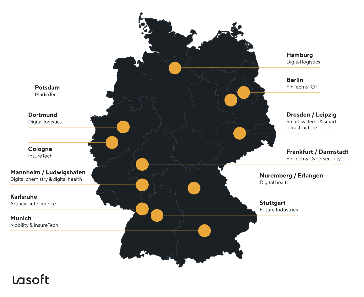 German IT hubs for external providers