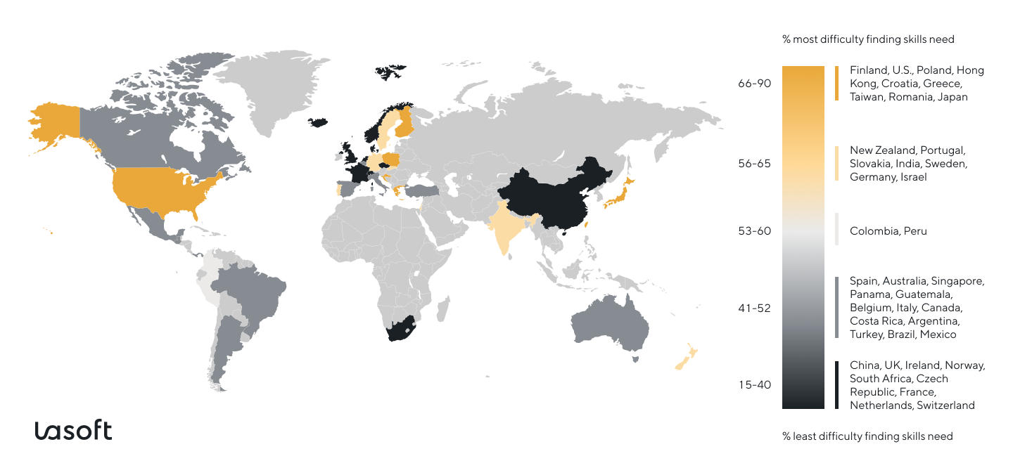Countries that need the outsourcing strategy or outsourcing agency