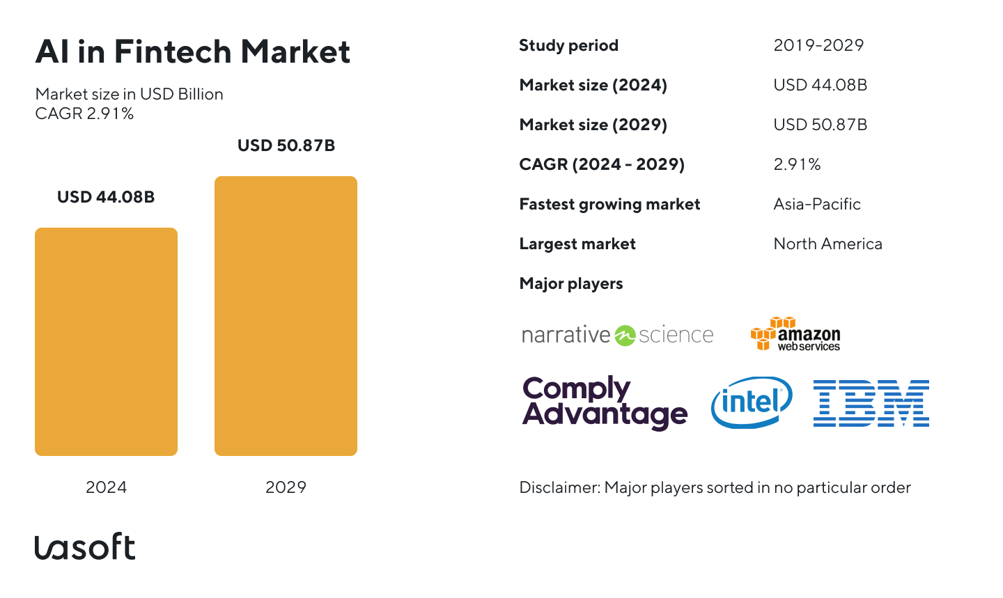 AI in financial industry as one of latest fintech trends