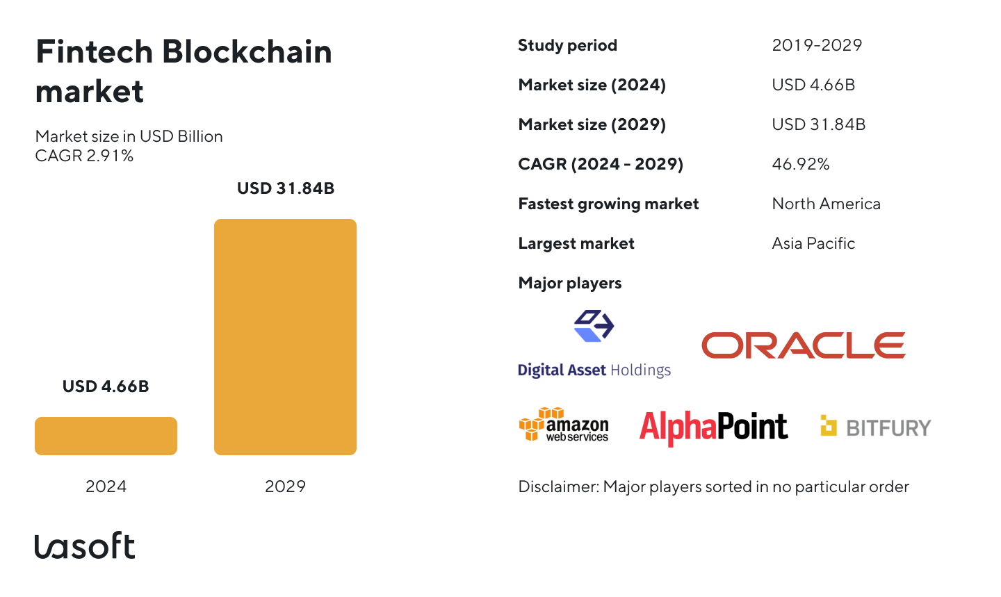 Global payments in fintech firms with blockchain