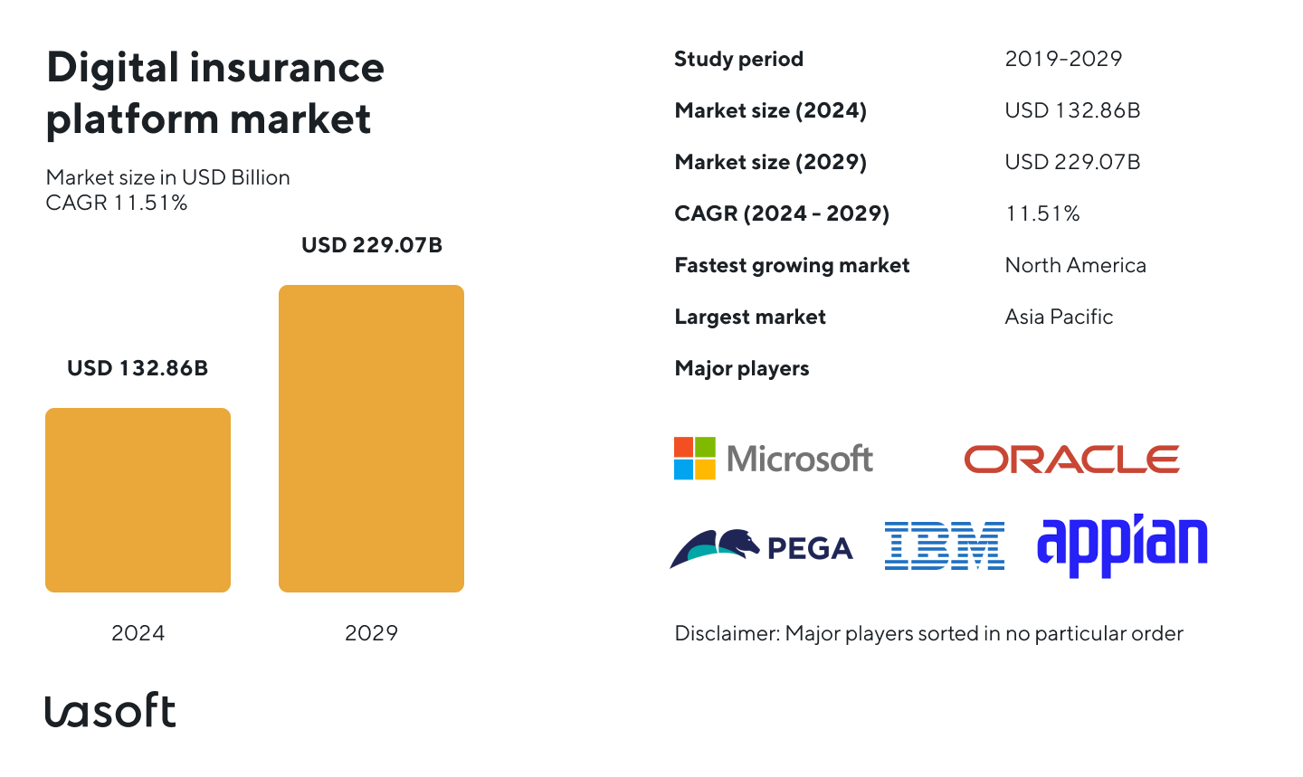 Insurance Industry Market trends for Digital Insurance Platform 