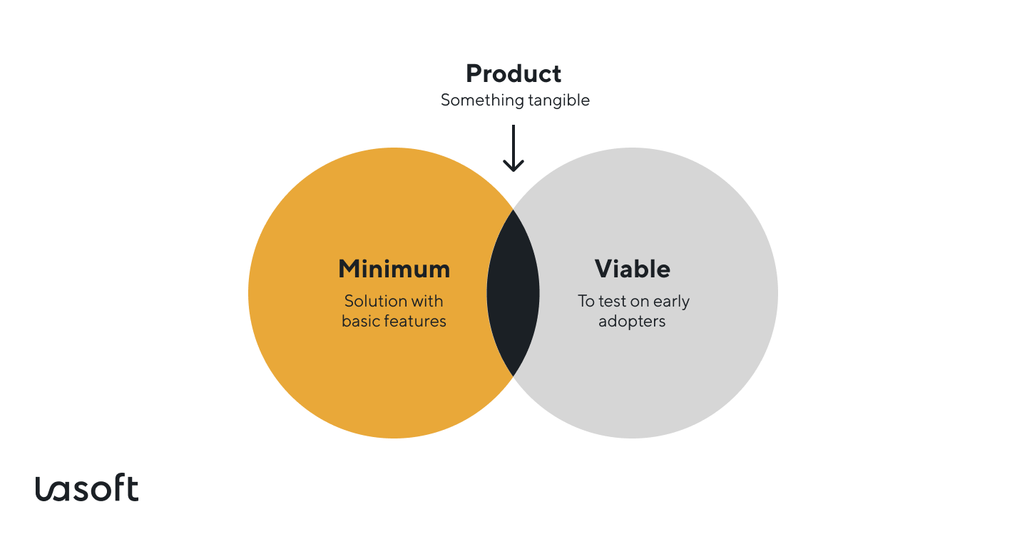 MVP minimum viable product better understanding