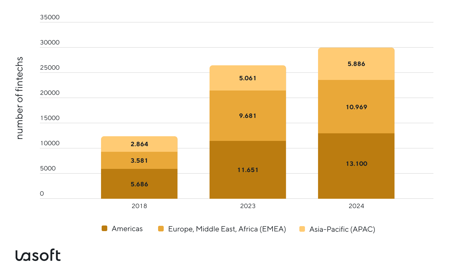 Financial services industry statistics for customer acquisition