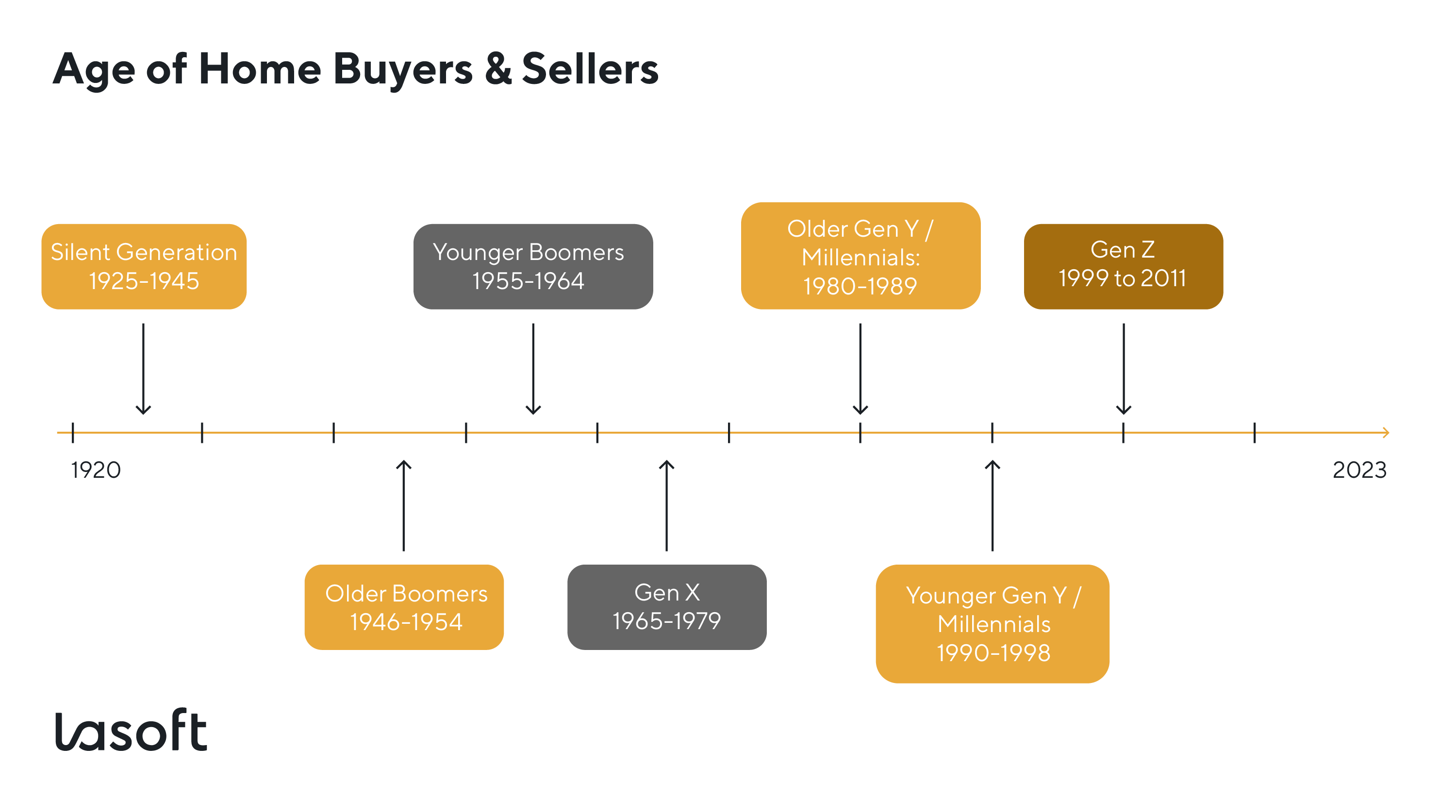 Property owners: buyer and seller 