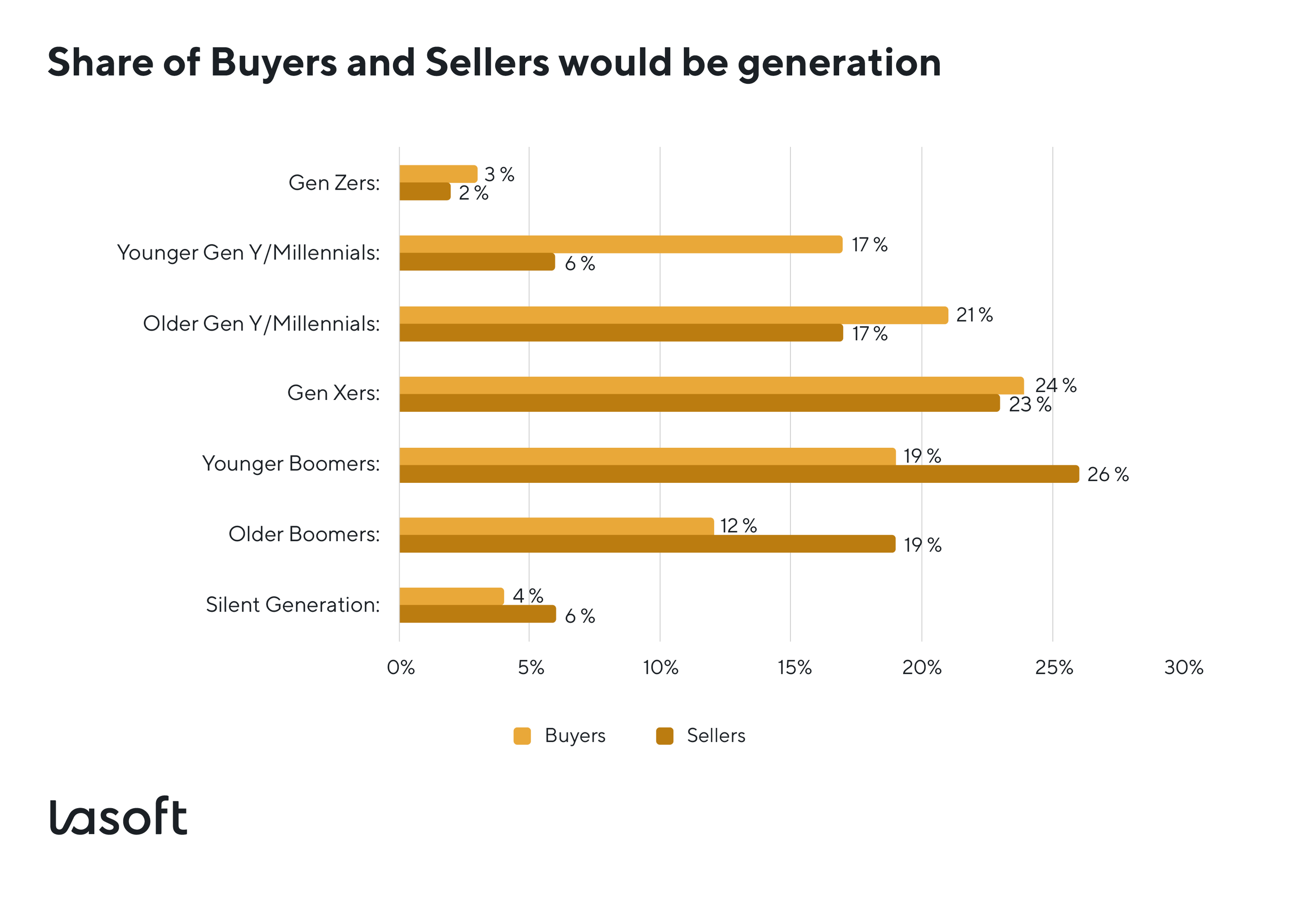 Real estate listings accurate information