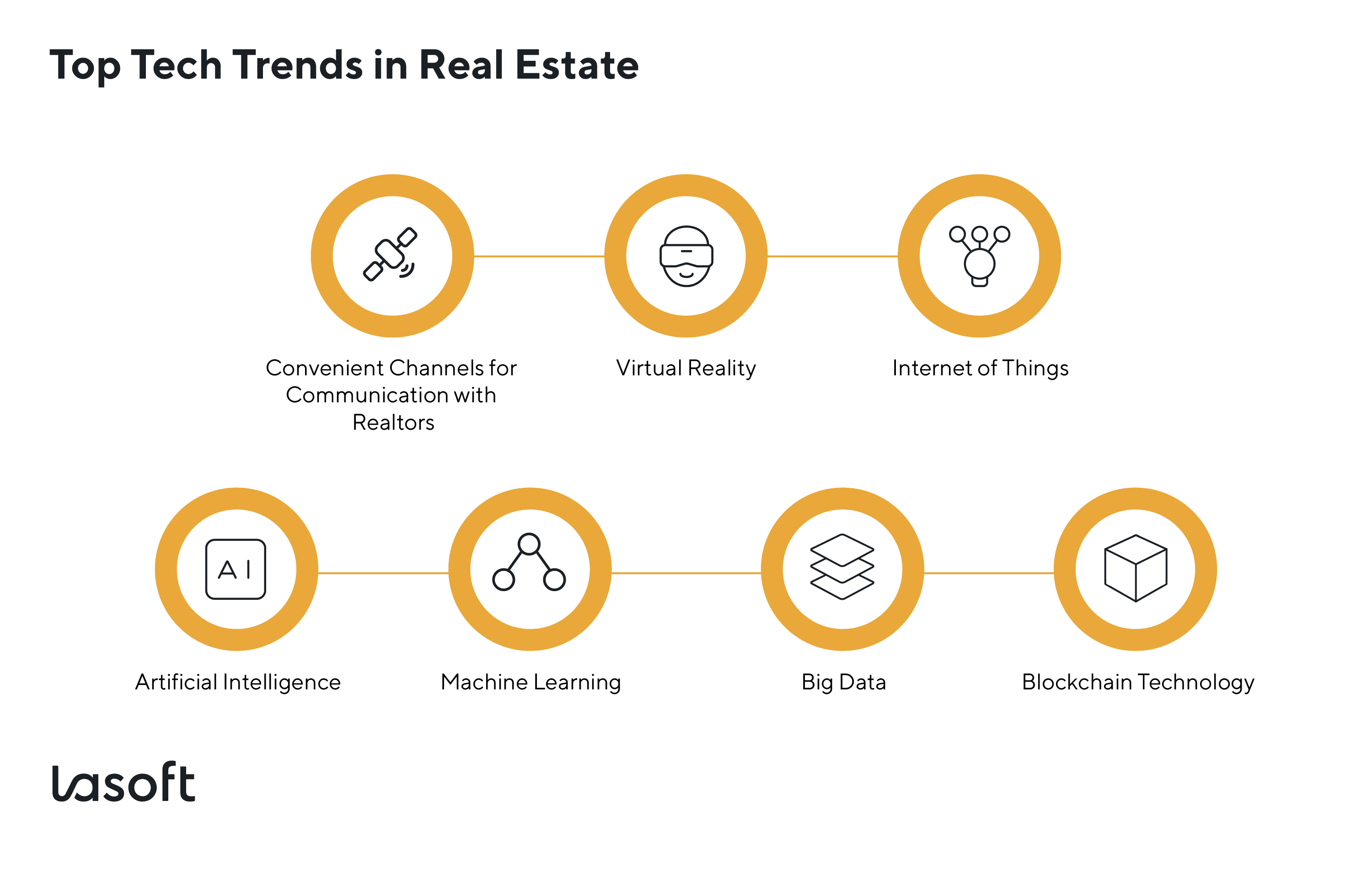 Real estate technology trends