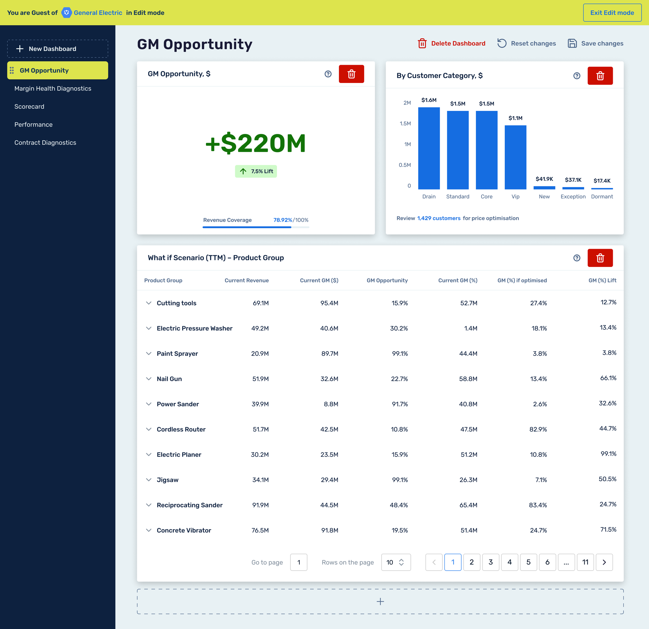 Project dashboards help combine data