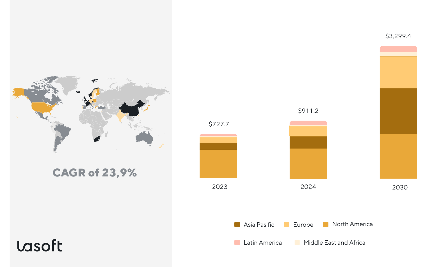 web analytics company forecasts market growth