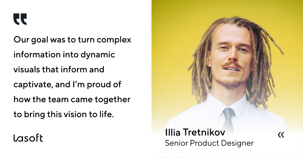 LiveCharts for content marketing infographic