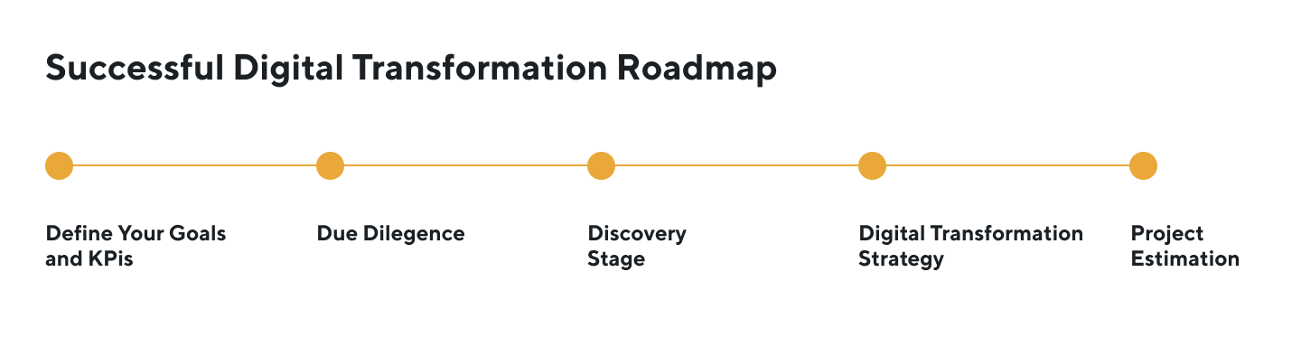 Roadmap as a strategic advantage of business strategy