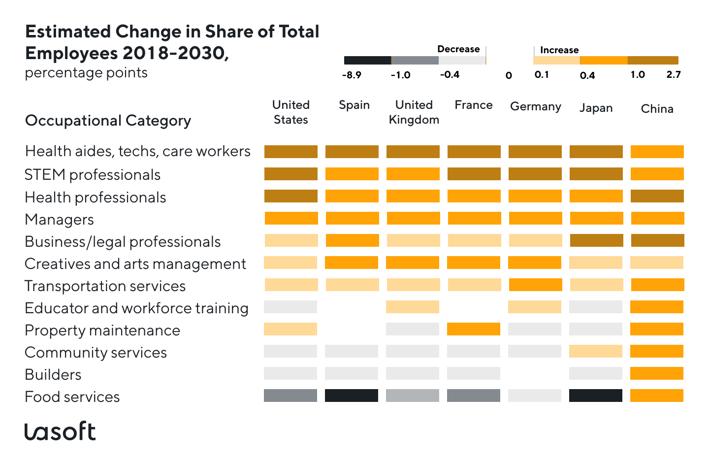 Change in share of total employees in the job market