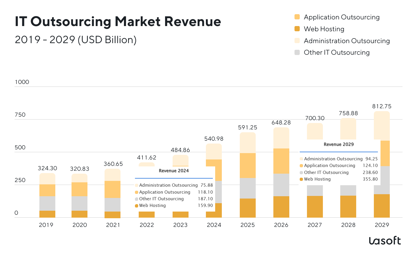 outsourcing custom software development cost