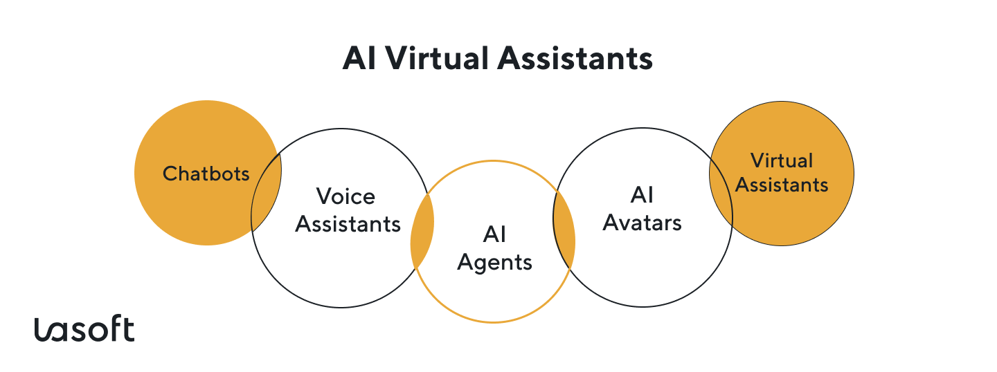 AI Personal Assistant uses natural language processing capabilities