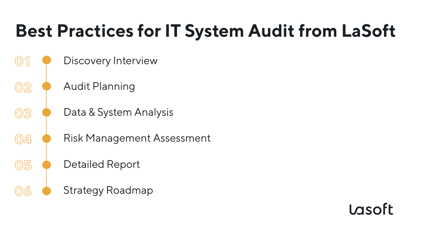 audit management software for internal controls best practises