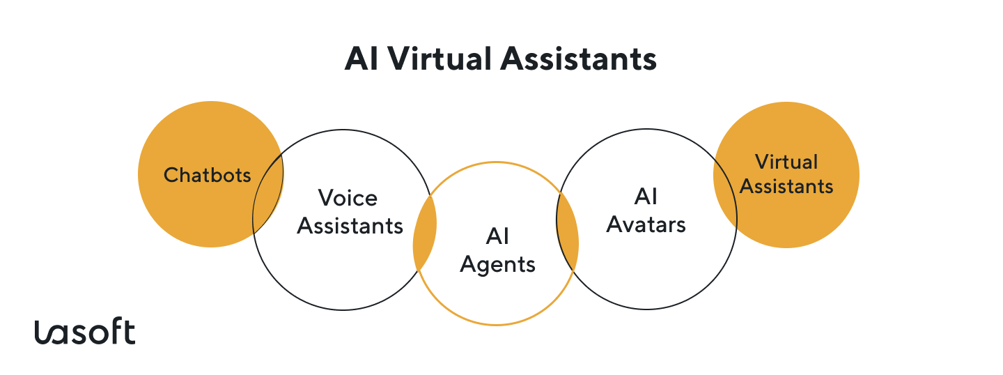 types of artificial intelligence to boost business processes
