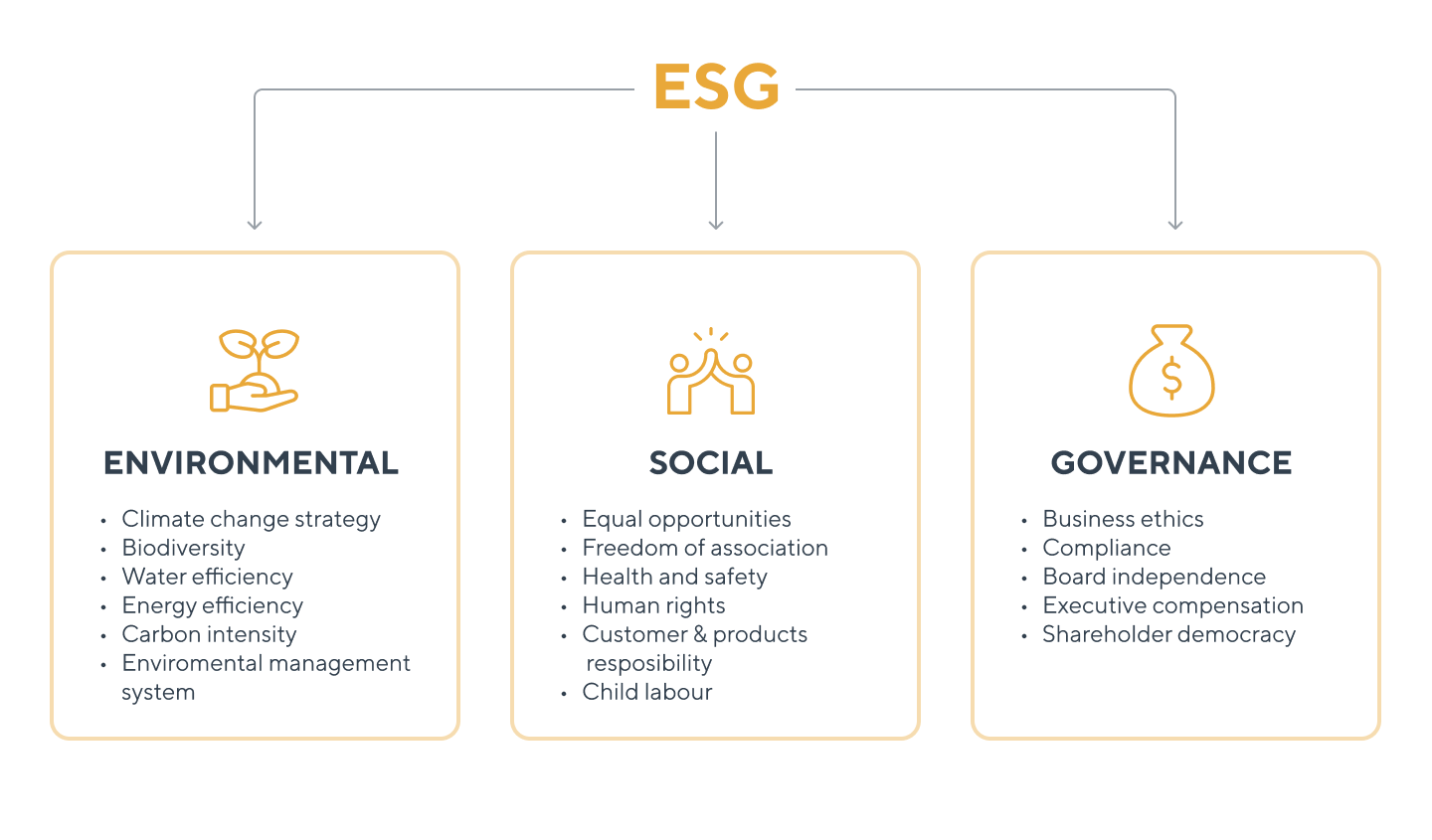 beyond profit esg