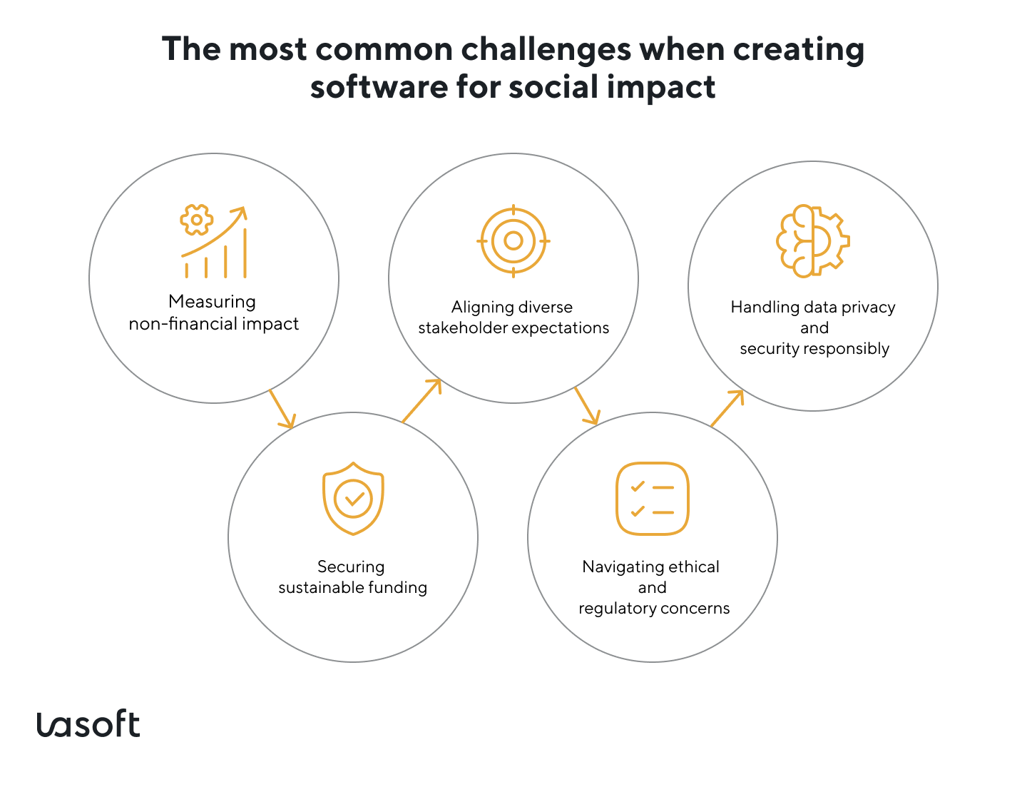 software for social impact