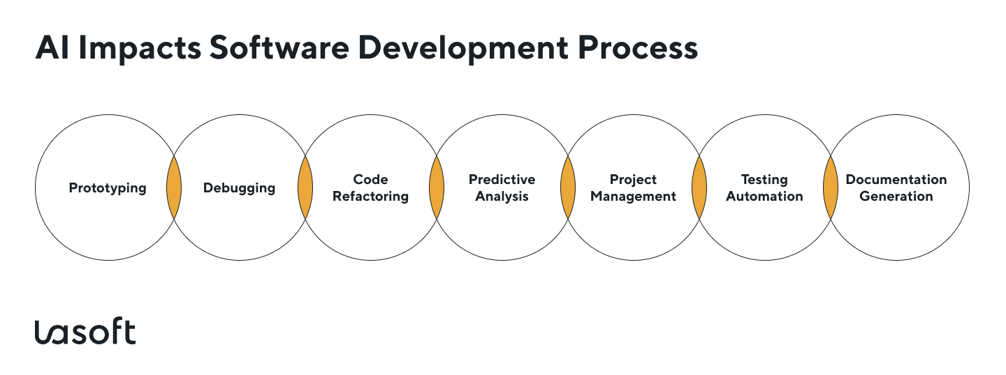 secure coding practices for software developers