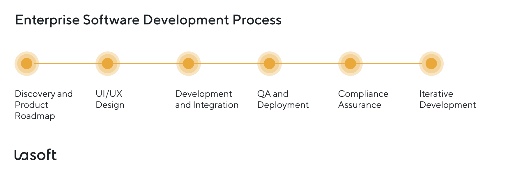 enterprise software applications for better business outcomes and everyday tasks