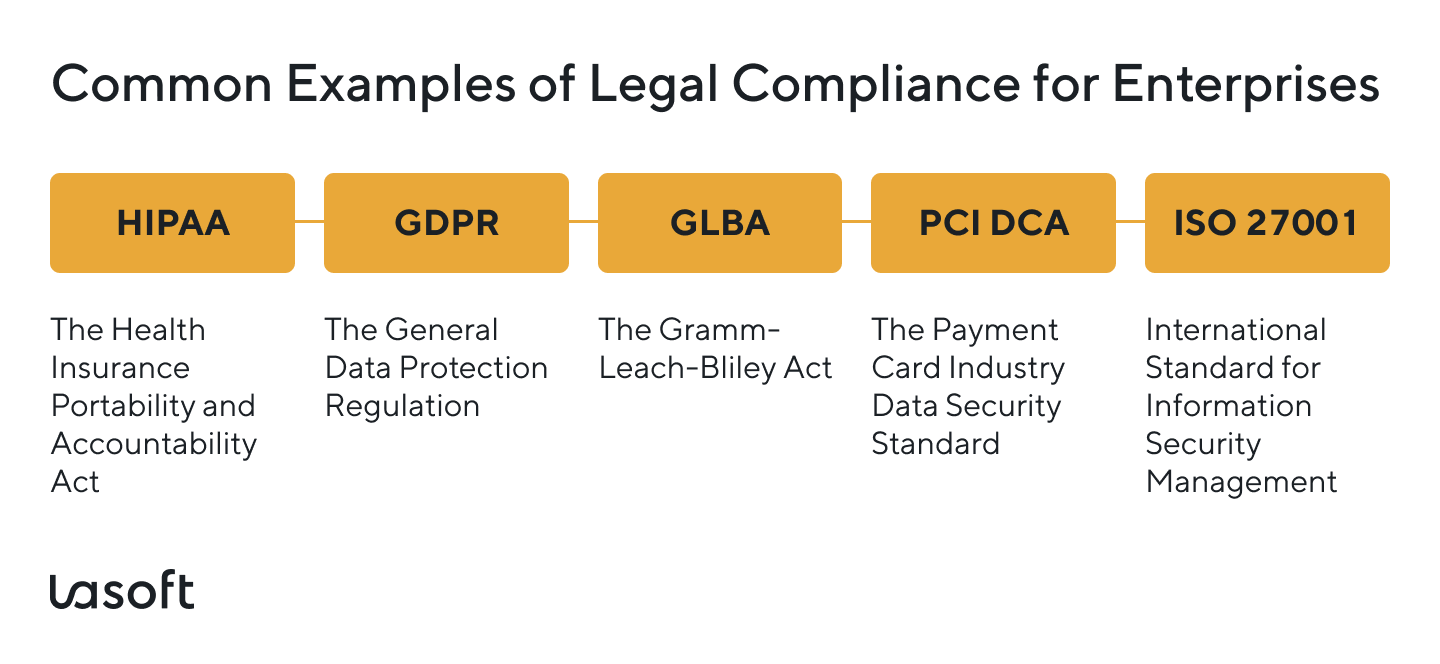 Valuable insights enterprise application software development process