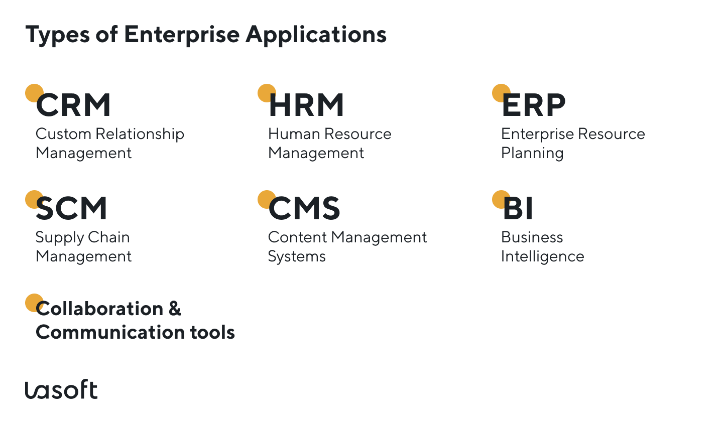 project management software and enterprise applications to manage complex business processes