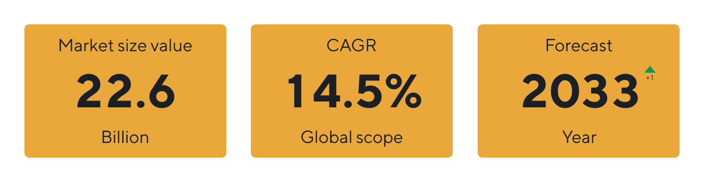 Actionable insights in software development tools market and enterprise systems