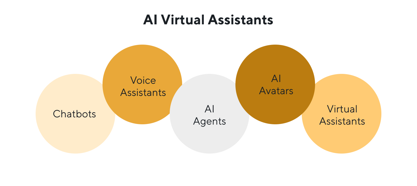 AI automation, Intelligent automation for more complex tasks