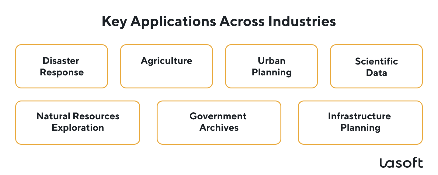geospatial artificial intelligence for sustainable future on a global scale