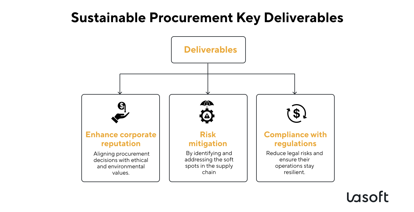 Procurement team's expertise embrace entire supply chain