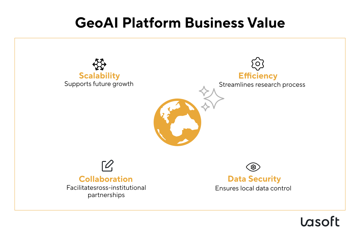 pretrained deep learning models and spatial data and spatial analysis expertise