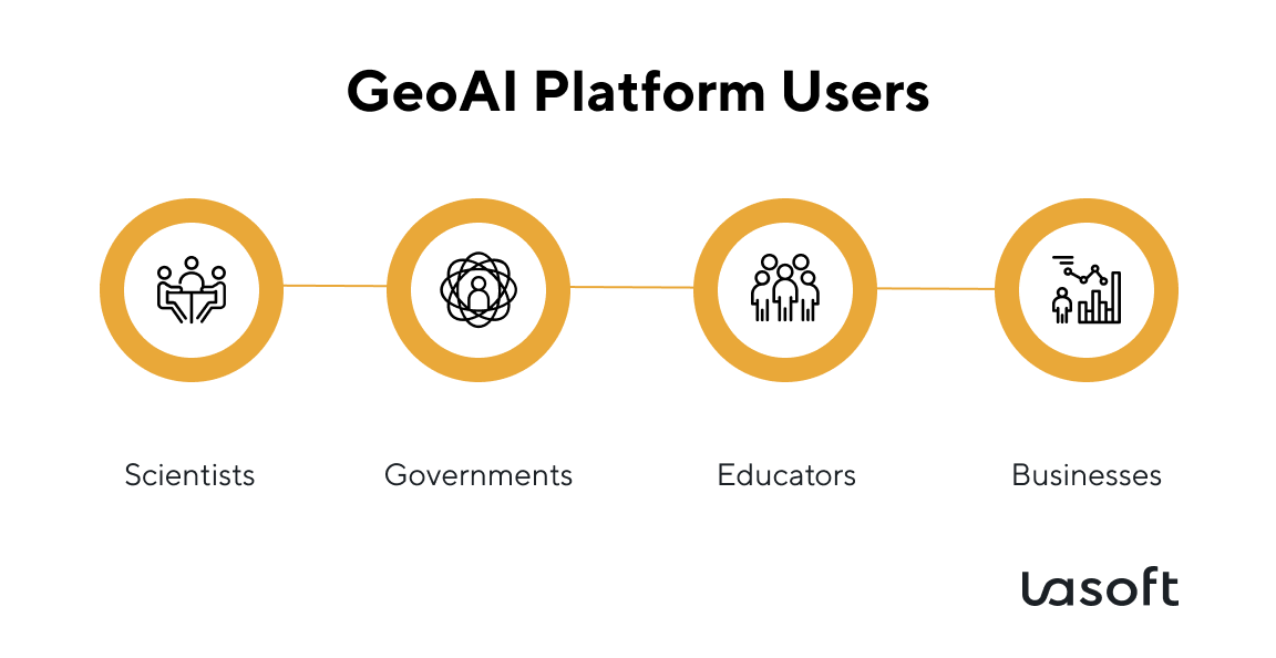users of geospatial intelligence and machine learning techniques