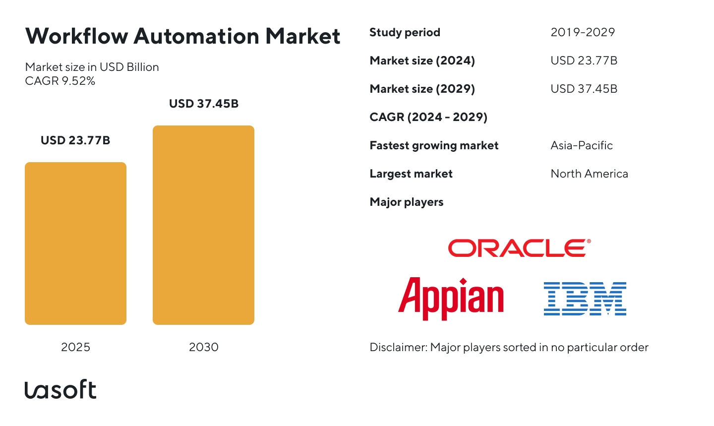 artificial intelligence drives the automation services to enhance business processes