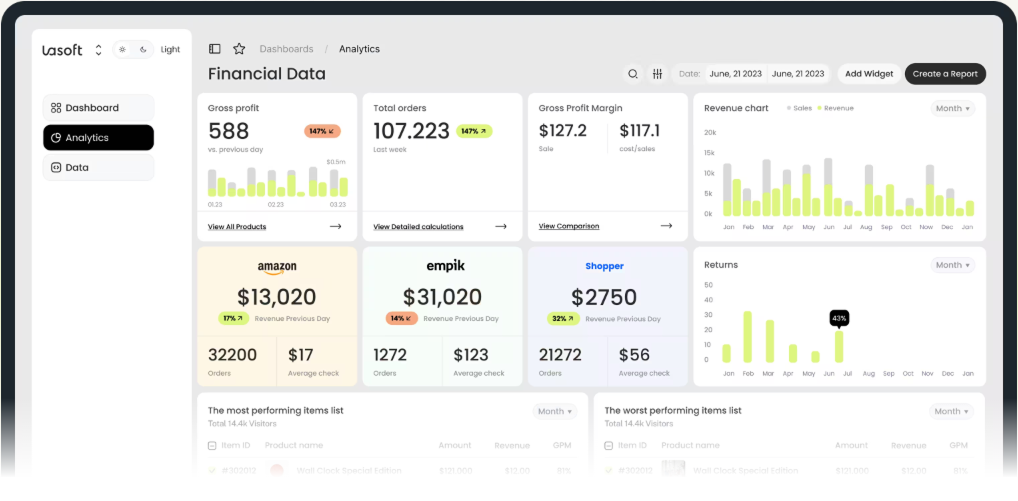 dashboard innovative applications for data integrity,using technology stack