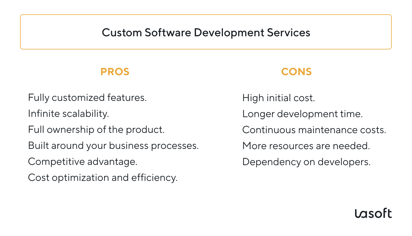software developers offer customized software, using advanced technologies for business needs 