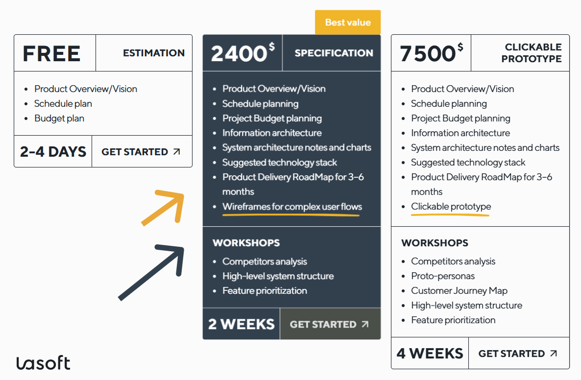 spec driven development with discovery and specification