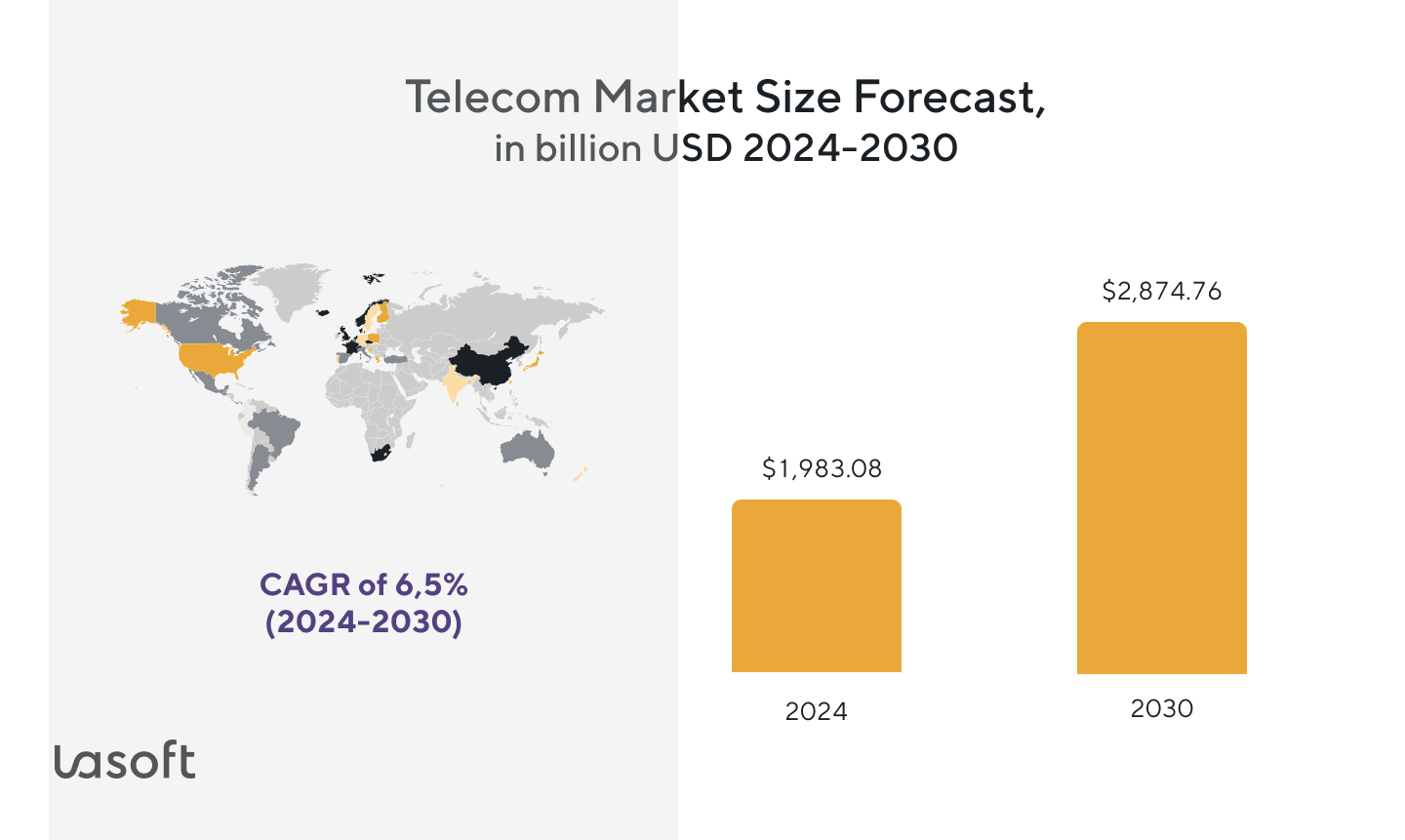 telecom sector future success