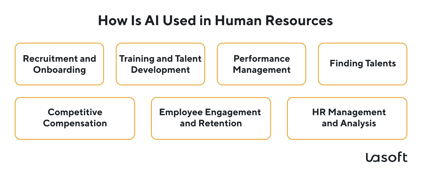 generative ai models enabling HR teams find hr solutions