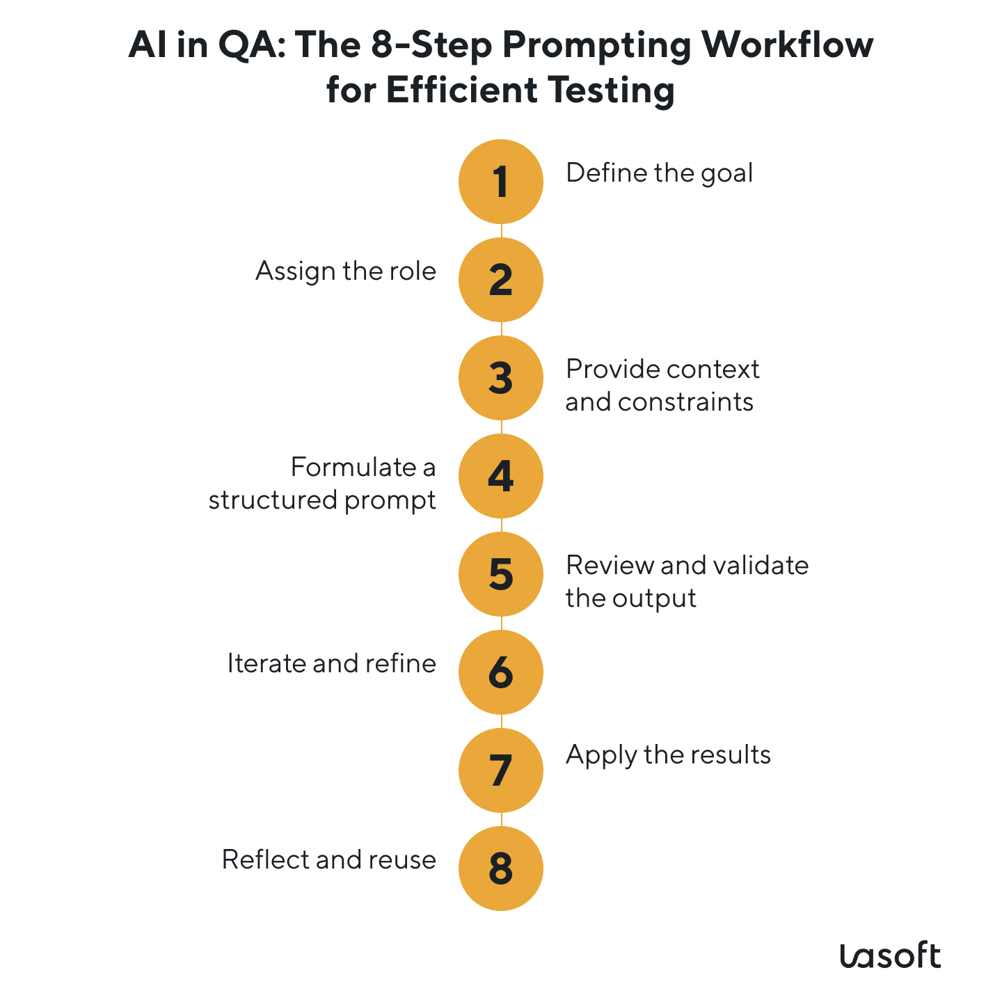 ai software testing to optimize test coverage in high risk test cases