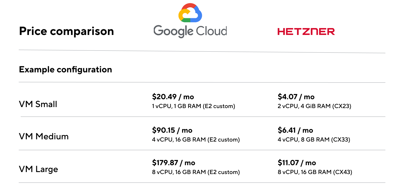 cloud based infrastructure for enterprise applications