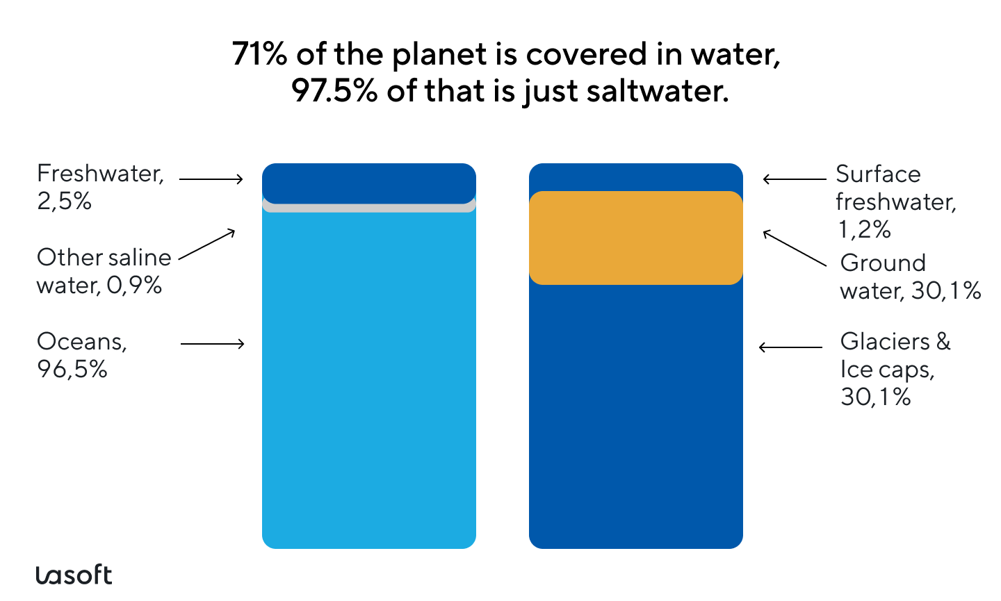 sea water & saline water can't be used as feed water and affordable clean water