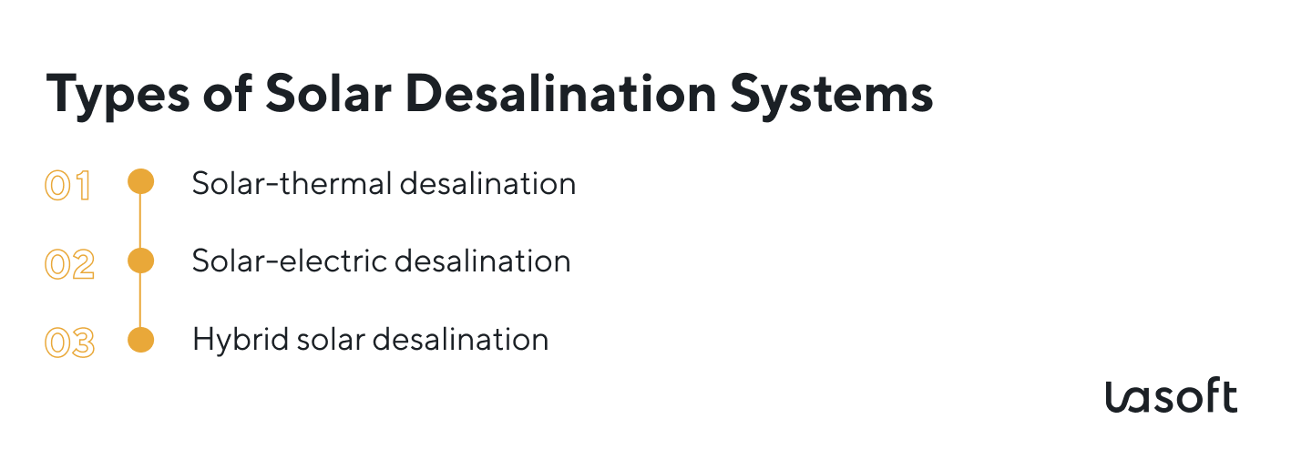 desalinate seawater salt water to produce fresh water and drinkable water for power consumption